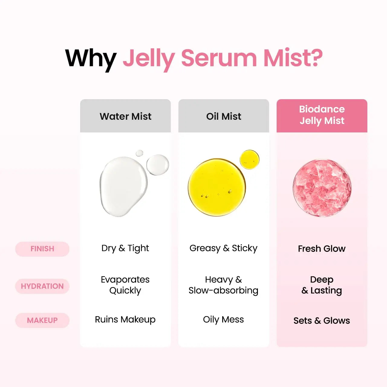 [Biodance Official] Collagen Peptides & Caviar PDRN Jelly Serum Mist Duo | Hydrogel Mist Bundle, Hydrating Face Mist, Plumping, Rejuvenating, Anti-Aging Face Spray, Sprayable Hydrogel, Travel Essentials & Self Care Gifts for Women, Korean Skin Care