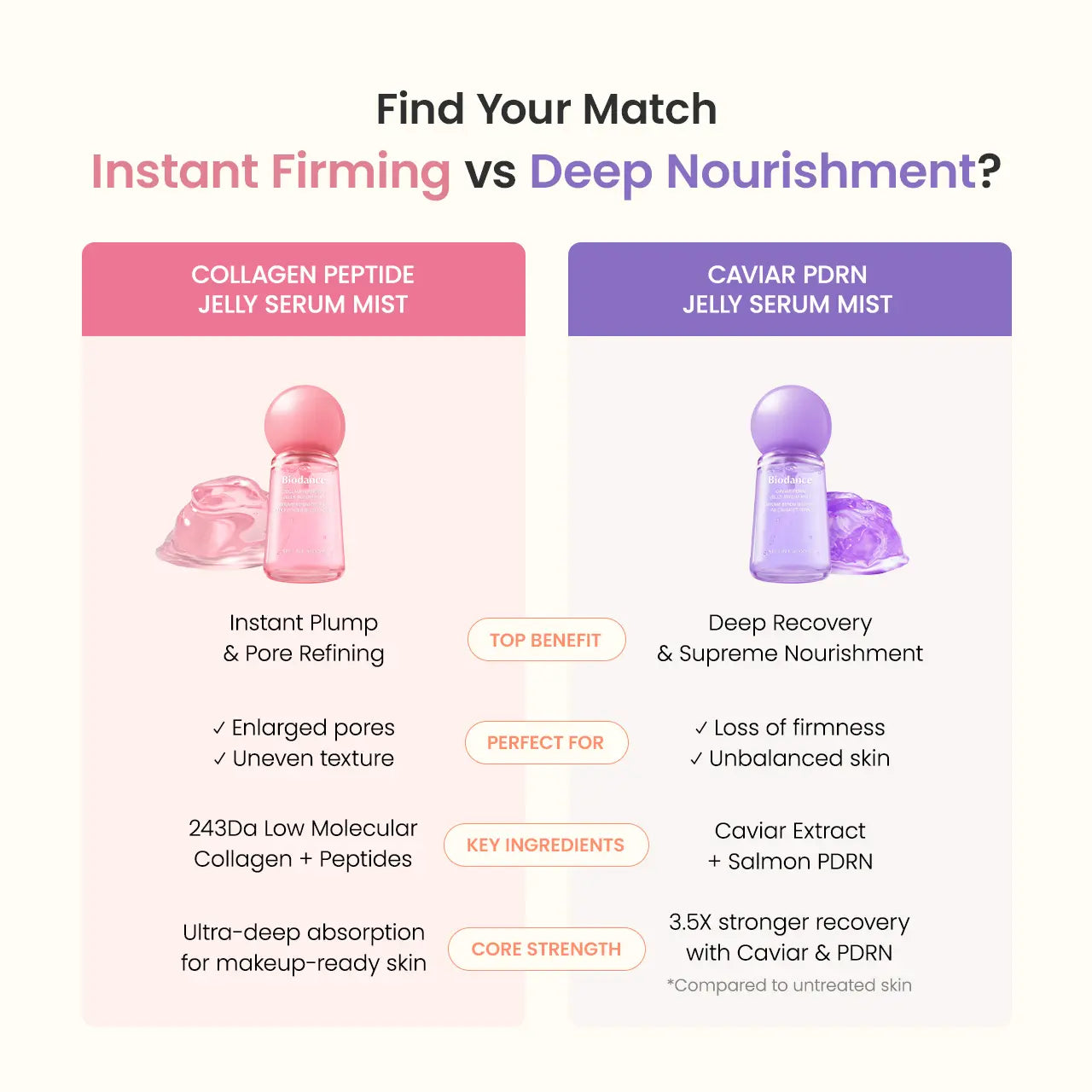[Biodance Official] Collagen Peptides & Caviar PDRN Jelly Serum Mist Duo | Hydrogel Mist Bundle, Hydrating Face Mist, Plumping, Rejuvenating, Anti-Aging Face Spray, Sprayable Hydrogel, Travel Essentials & Self Care Gifts for Women, Korean Skin Care